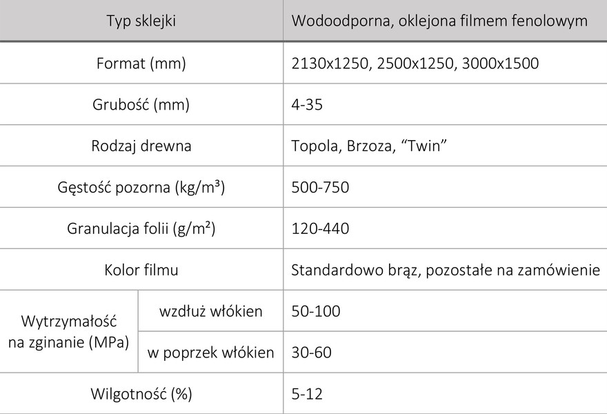 Dane techniczne sklejki szalunkowej Sklejka - Eko